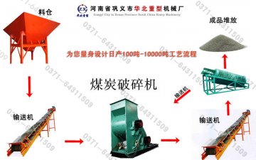 煤炭破碎机生产工艺流程